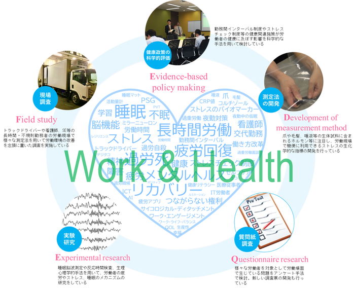 work&health