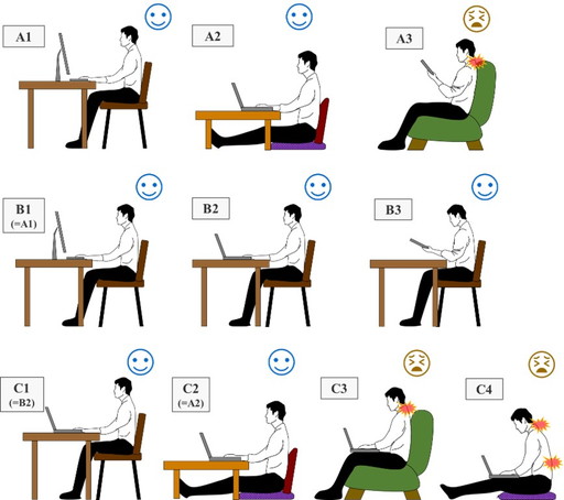 図2. 机、椅子、情報機器端末の組み合わせが姿勢動作への影響