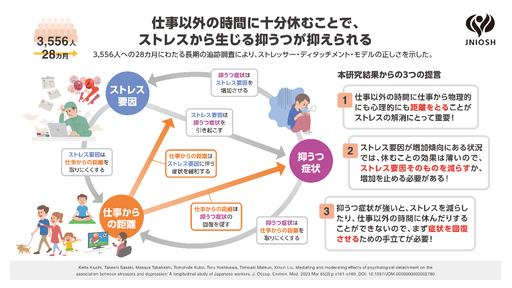 図1　日本人を対象とした長期の追跡研究Kiuchiら (2023)1) の概要